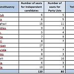 Constituencies for the June Constitutional Assembly elections announced
