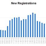 847,000 registered for constitutional elections so far: HNEC