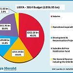 Details of the LD 56.95 bn 2014 Budget released