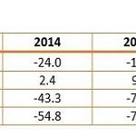 World Bank optimistic Libya report based on stability and increased oil production
