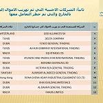 Audit Bureau bans 23 Libyan and foreign companies, freezes smuggled money accounts