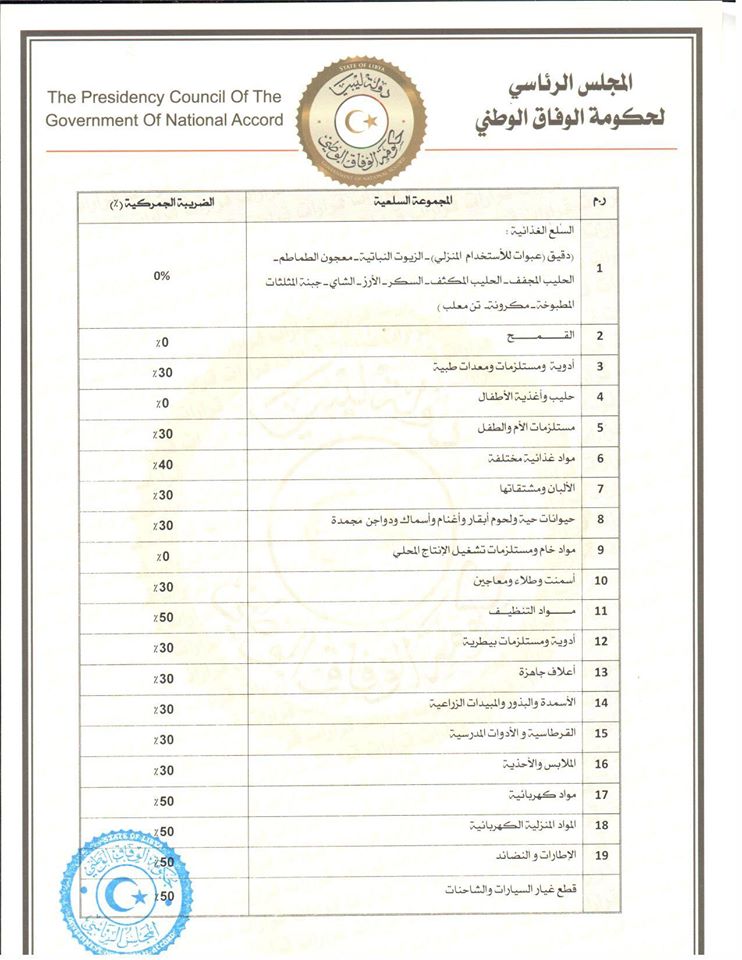New customs import tariffs announced by Serraj-led PC/GNA