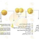Beida CBL to issue one dinar coins minted in Russia
