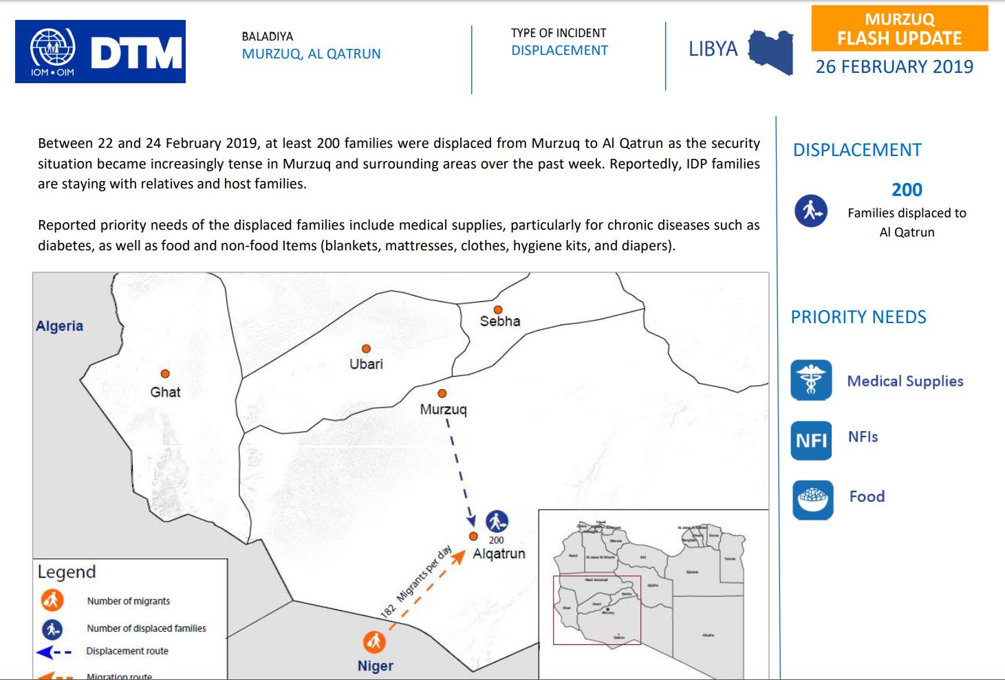 Over 200 families displaced in recent Murzuk fighting