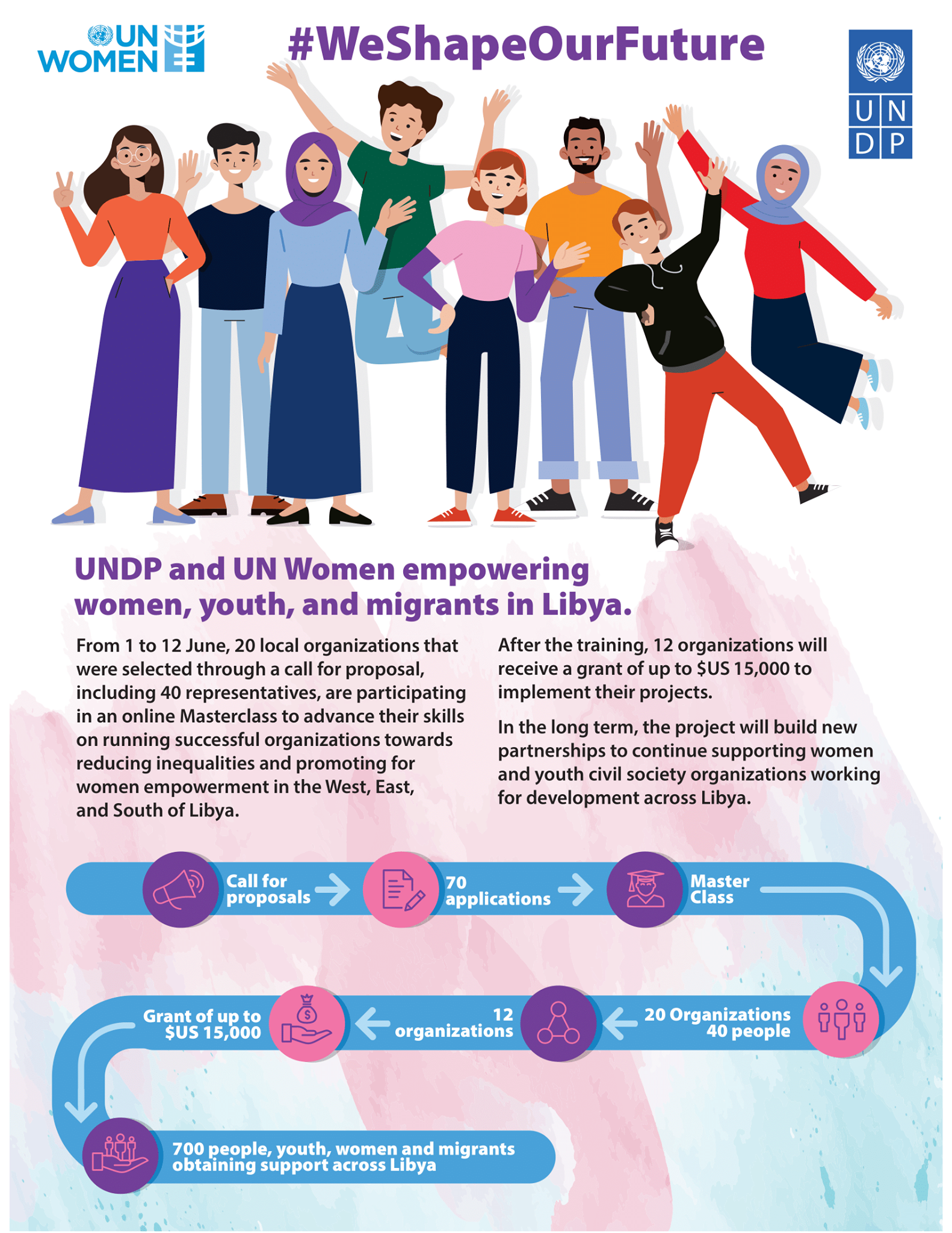 12 youth and women NGOs win up to US$ 15,000 UNDP grant for project proposals