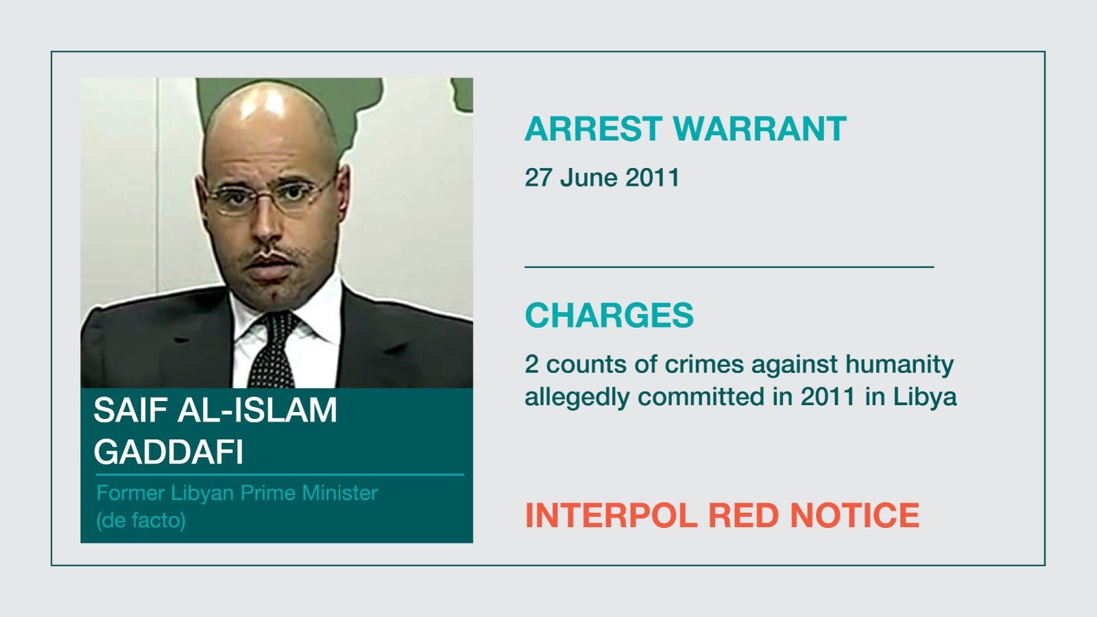 Attorney General’s Office confirm Saif al-Islam Qaddafi’s death – Initial examination of corpse confirm death caused by gunshots